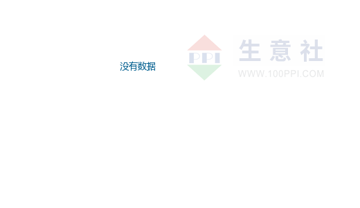 菜籽粕价格曲线